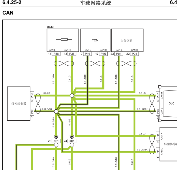 2016年长安逸动XT 网络电路图