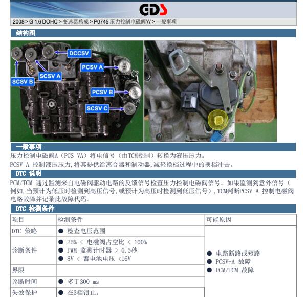 2008年起亚赛拉图P0745故障码资料