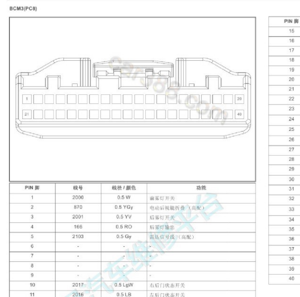 2017年江铃域虎BCM针脚定义