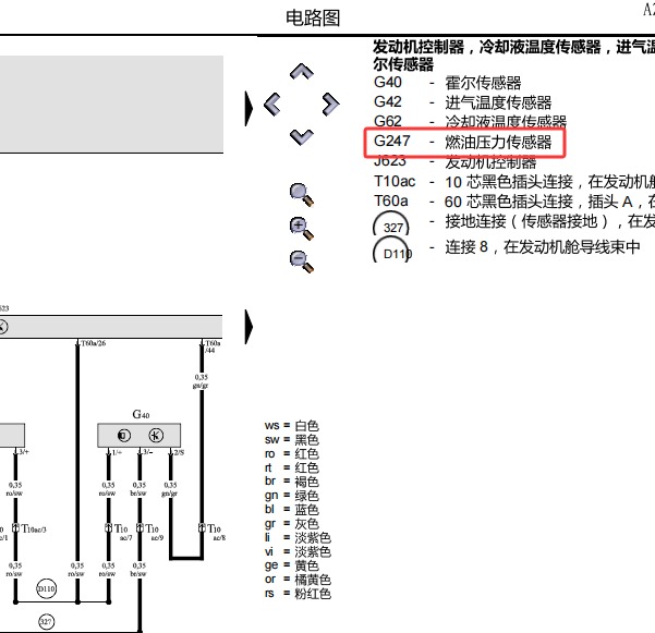 2006年奥迪A6 G247代码说明