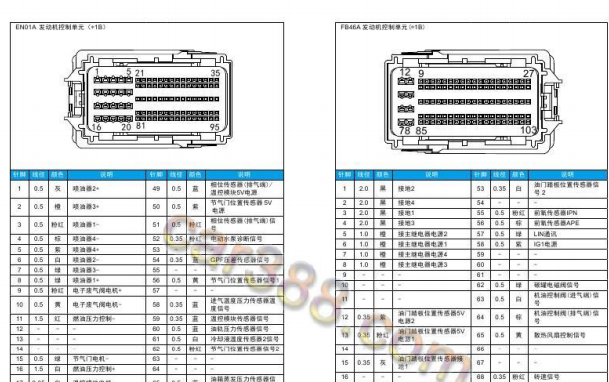 2024年广汽传祺影豹发动机针脚和电路图资料