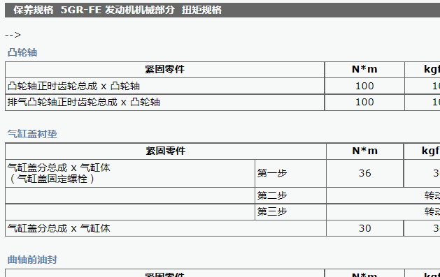 2015年丰田皇冠发动机扭矩资料