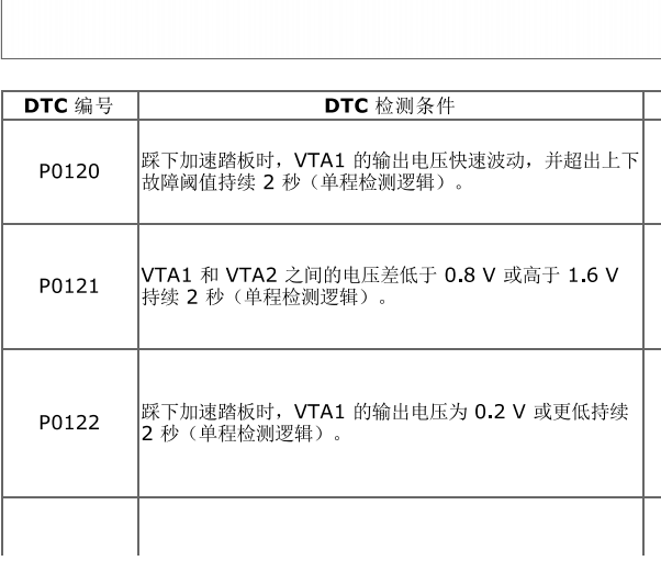 2012年丰田兰德酷路泽 节气门电路图和P0121故障码维修手册