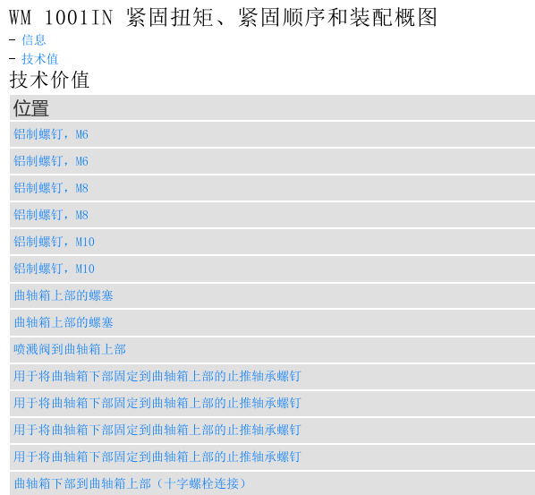 2010年保时捷帕拉梅拉S发动机正时盖和链轮扭矩资料