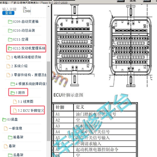 2017-2020年奇瑞汽车-瑞虎3x ECU针脚