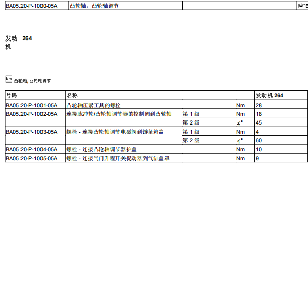 2019年奔驰E300L 264发动机扭矩