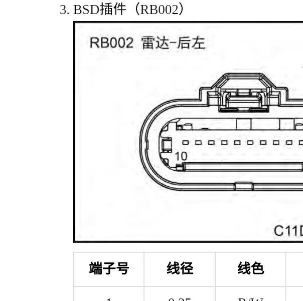 2022年零跑C11 雷达针脚