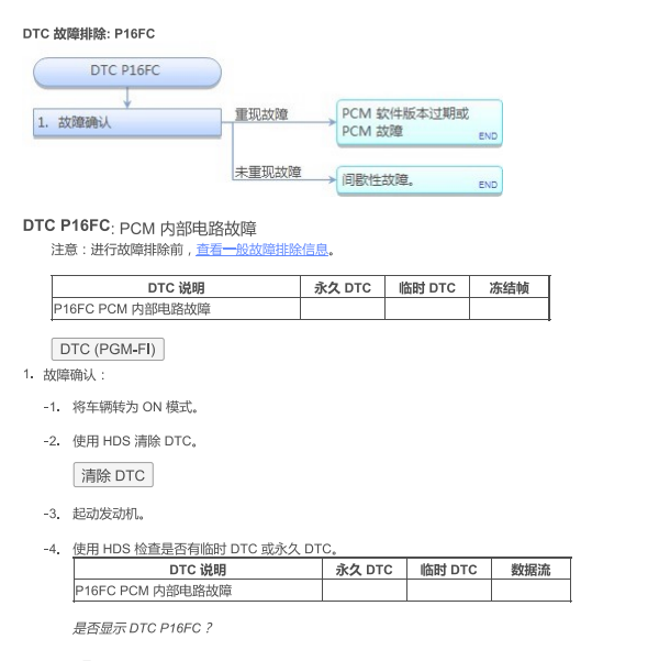 2016年本田P16FC故障码诊断资料
