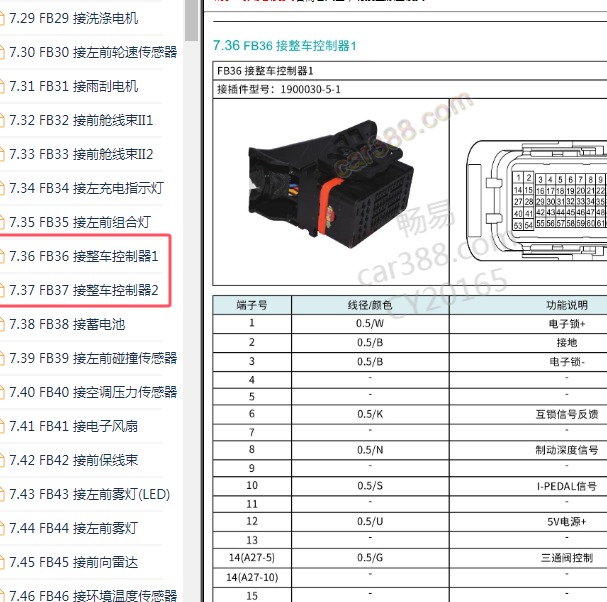 2022-2023年广汽埃安S整车控制器针脚定义