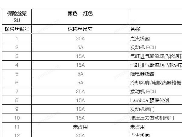 2021年宾利飞驰保险丝说明资料
