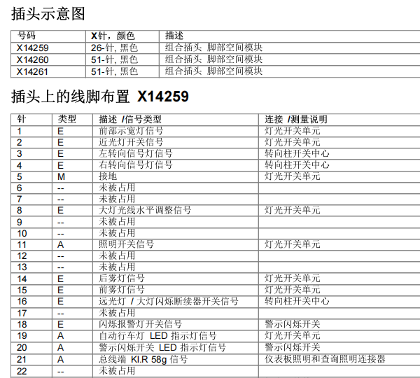 2014年宝马X1脚步空间针脚定义资料