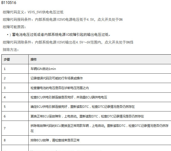 2023年长城炮B110516故障码资料