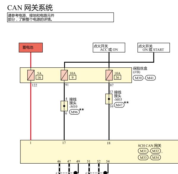 2024年日产逍客网关电路图