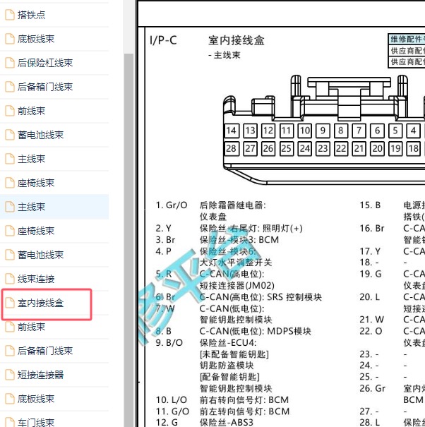 2016年现代悦纳室内保险盒针脚定义
