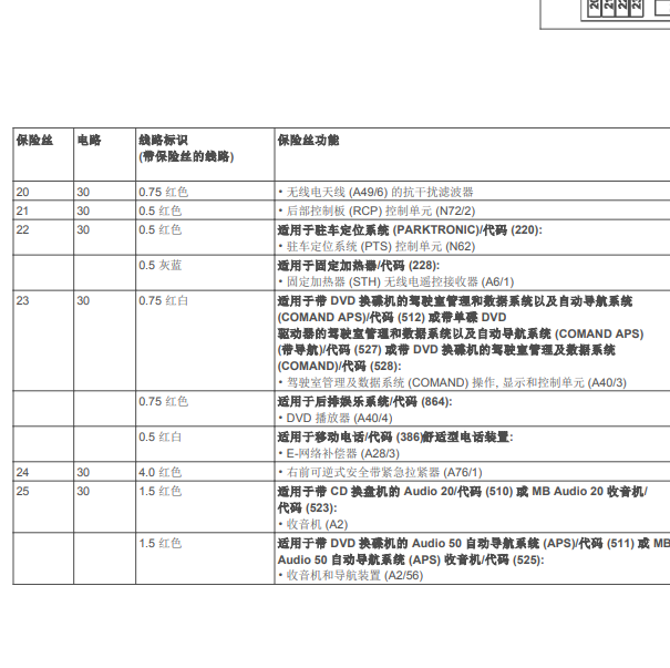 2007年奔驰R500保险说明