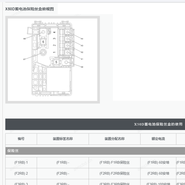 2017年凯迪拉克ATSL蓄电池保险盒说明