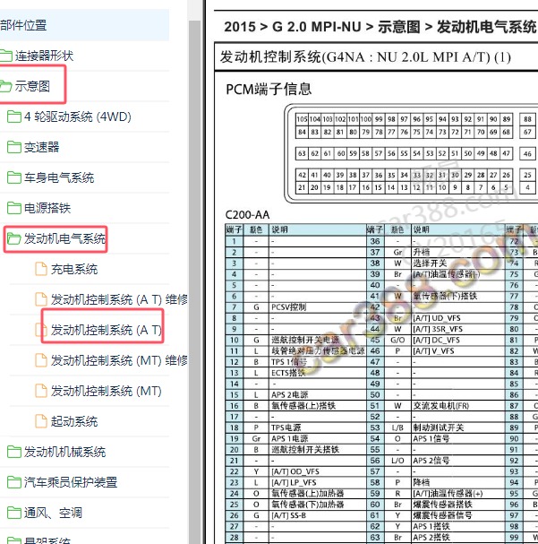 2015年起亚智跑发动机针脚定义