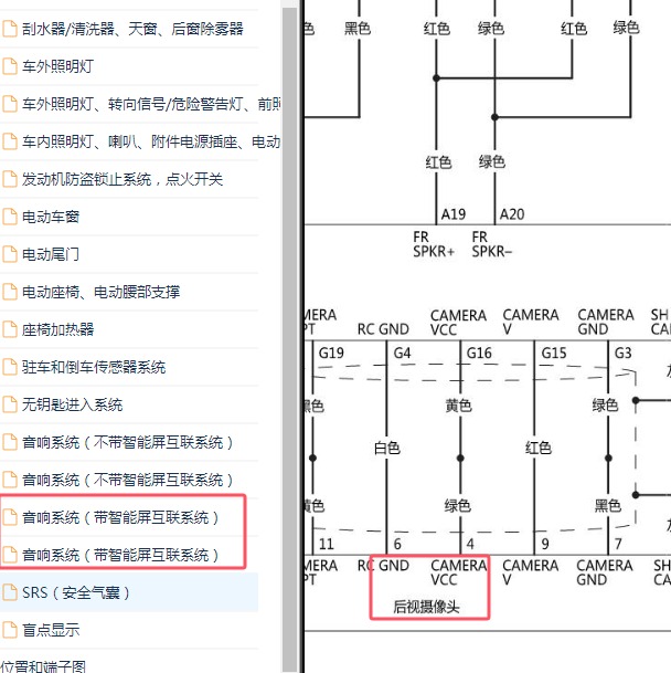 2015-2016年本田CRV后摄像头电路图
