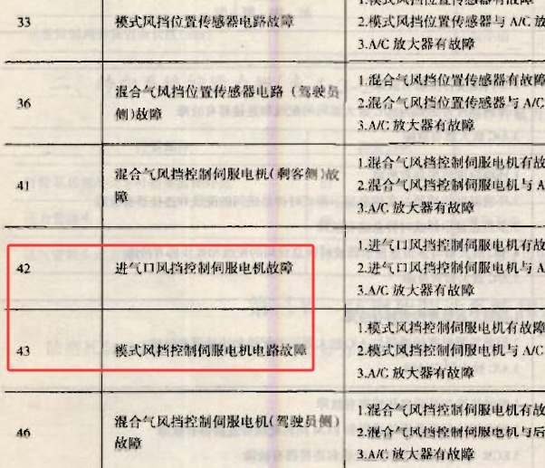 2006年丰田霸道 42和43空调故障码资料