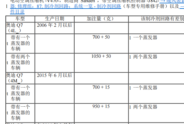 2015年奥迪Q7空调制冷剂加注量