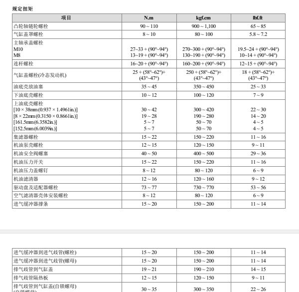 2007年现代途胜发动机大修扭矩