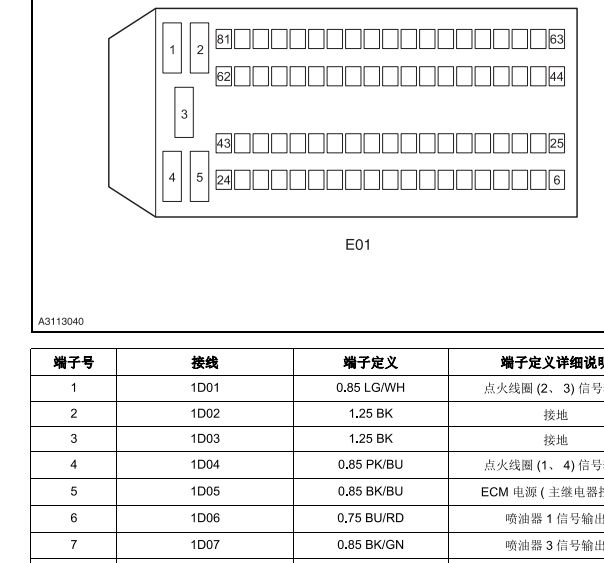 2014年长安逸动发动机电脑针脚定义