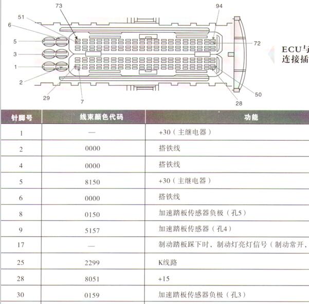 2010年日产锐骐发动机针脚定义