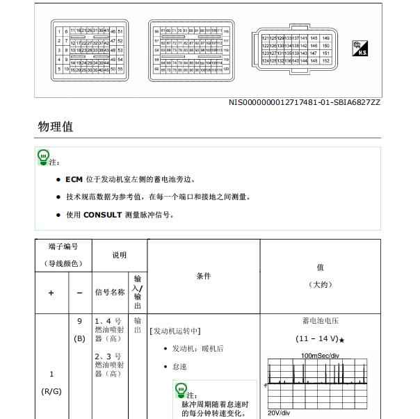 2019年东风日产逍客发动机针脚资料