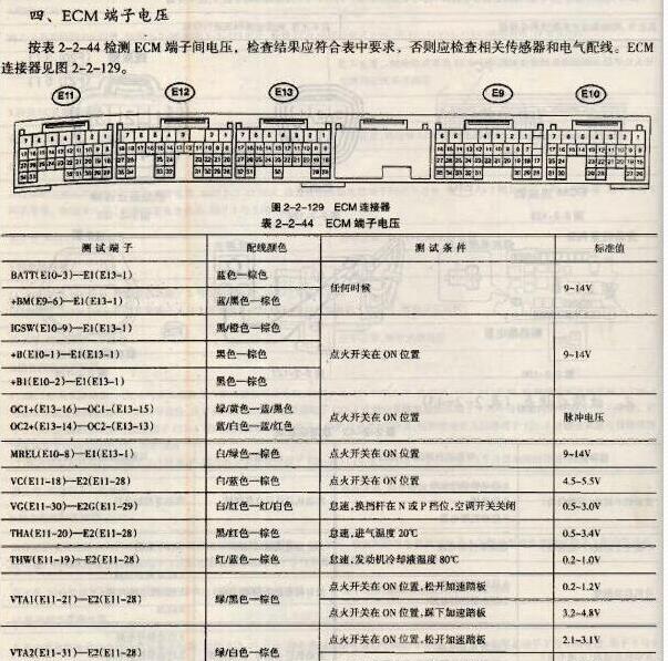 2005年丰田普拉多发动机变速箱针脚资料