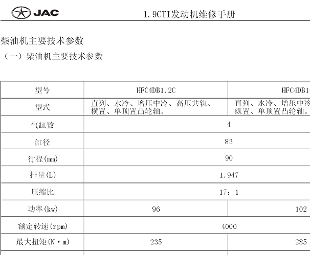 2012年江淮瑞风祥和发动机维修手册资料
