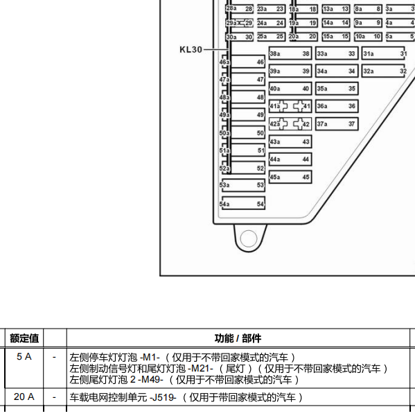 2016年大众朗逸保险丝说明资料
