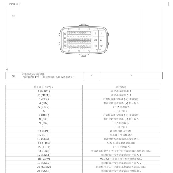 2019年丰田雷凌混动ABS针脚定义
