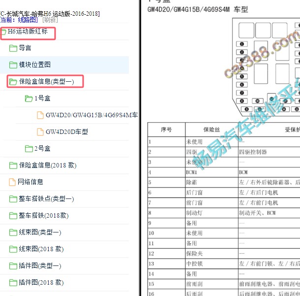 2016-2018年长城哈弗H6运动版保险盒说明