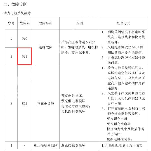 2023年瑞驰ED71 521故障码资料