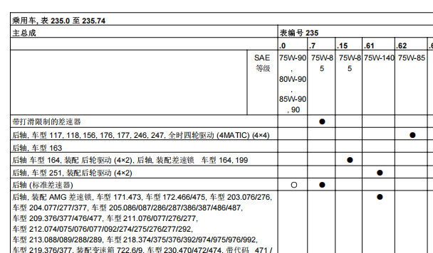 2017年奔驰GLC260差速器油资料