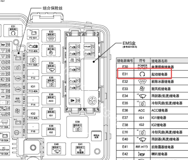2016年现代圣达菲起动继电器位置