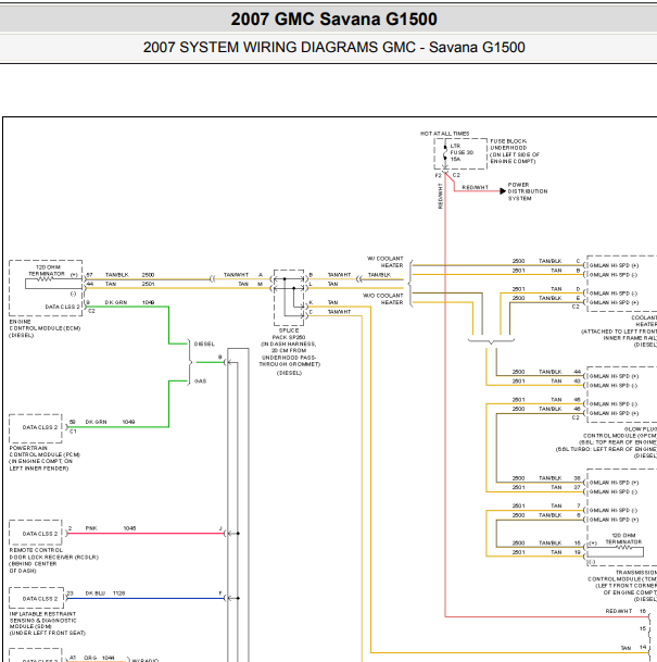 2007年GMC Savana网络诊断电路图