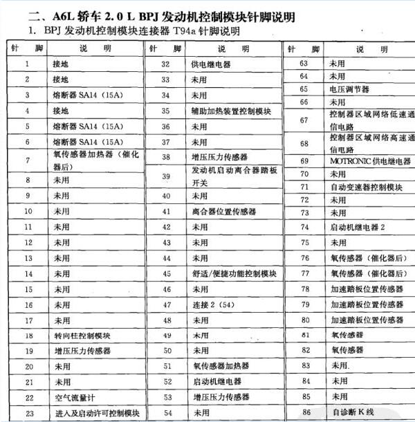 2010年奥迪A6L发动机针脚定义