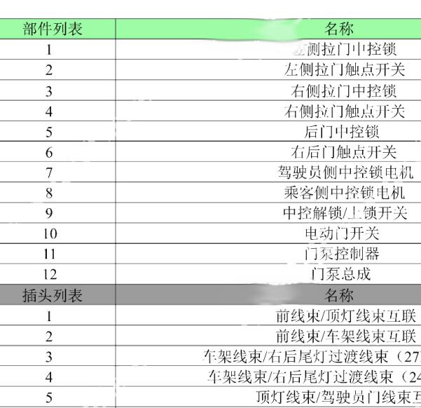 2021年依维柯欧胜中控锁针脚定义