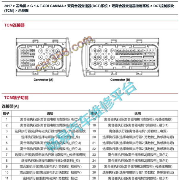 2016-2017年起亚K5变速箱针脚定义