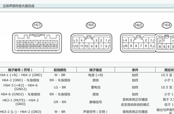 2019年丰田普拉多音响功放针脚和电路图