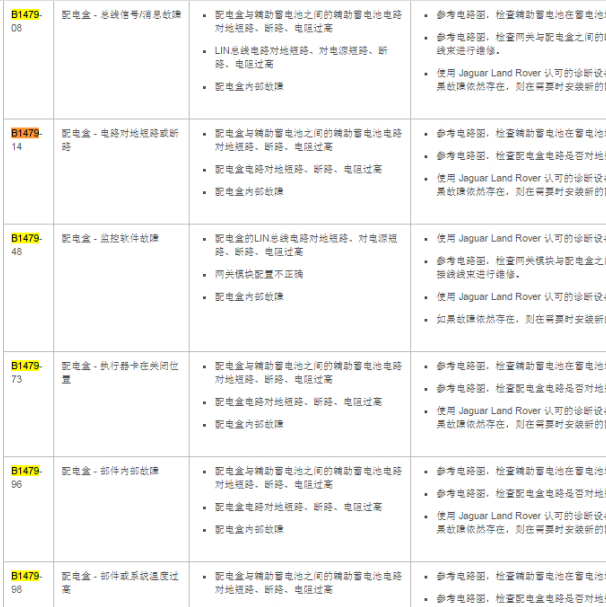2022年揽胜极光B1479-08故障码资料.
