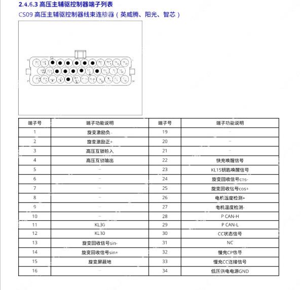 2021年吉利远程E5L高压辅驱控制器针脚资料