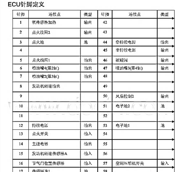 2013年金杯4RB2发动机针脚定义