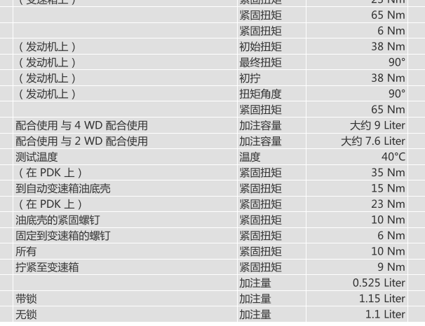 2010年保时捷帕拉梅拉变速箱扭矩资料