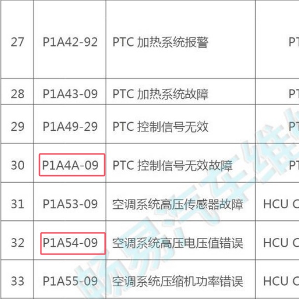 2017年奇瑞艾瑞泽7e故障码资料