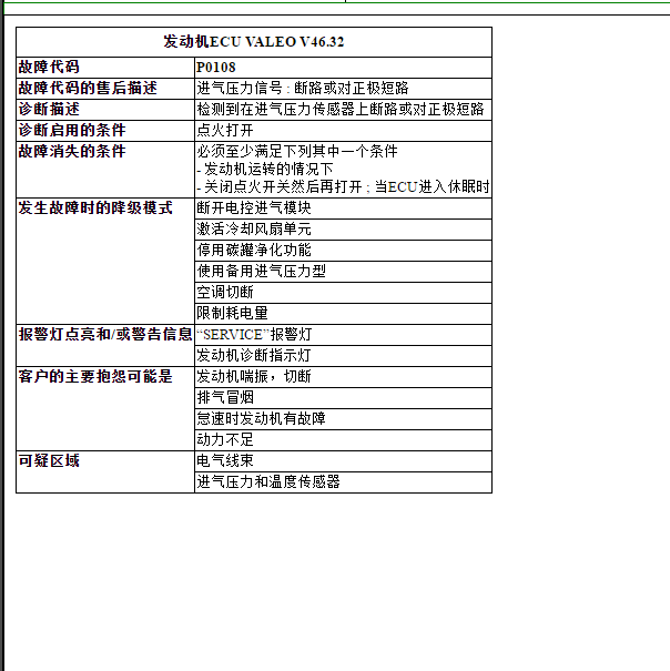 2014年标致408 P0108故障码资料