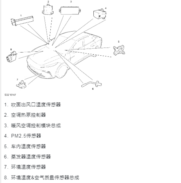2023年非凡F7空调维修手册