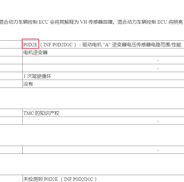 2021年丰田塞纳P0D2E故障码资料