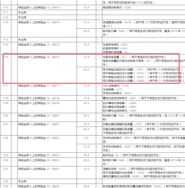 2020年大众帕萨特点火线圈保险资料